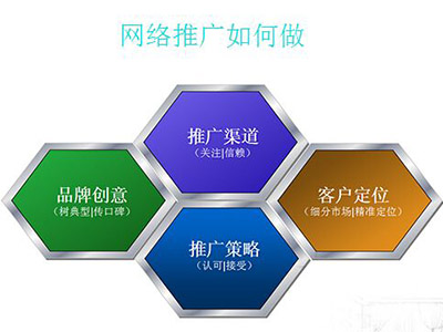 企業(yè)網(wǎng)站怎么做付費推廣？有哪些付費推廣方式？